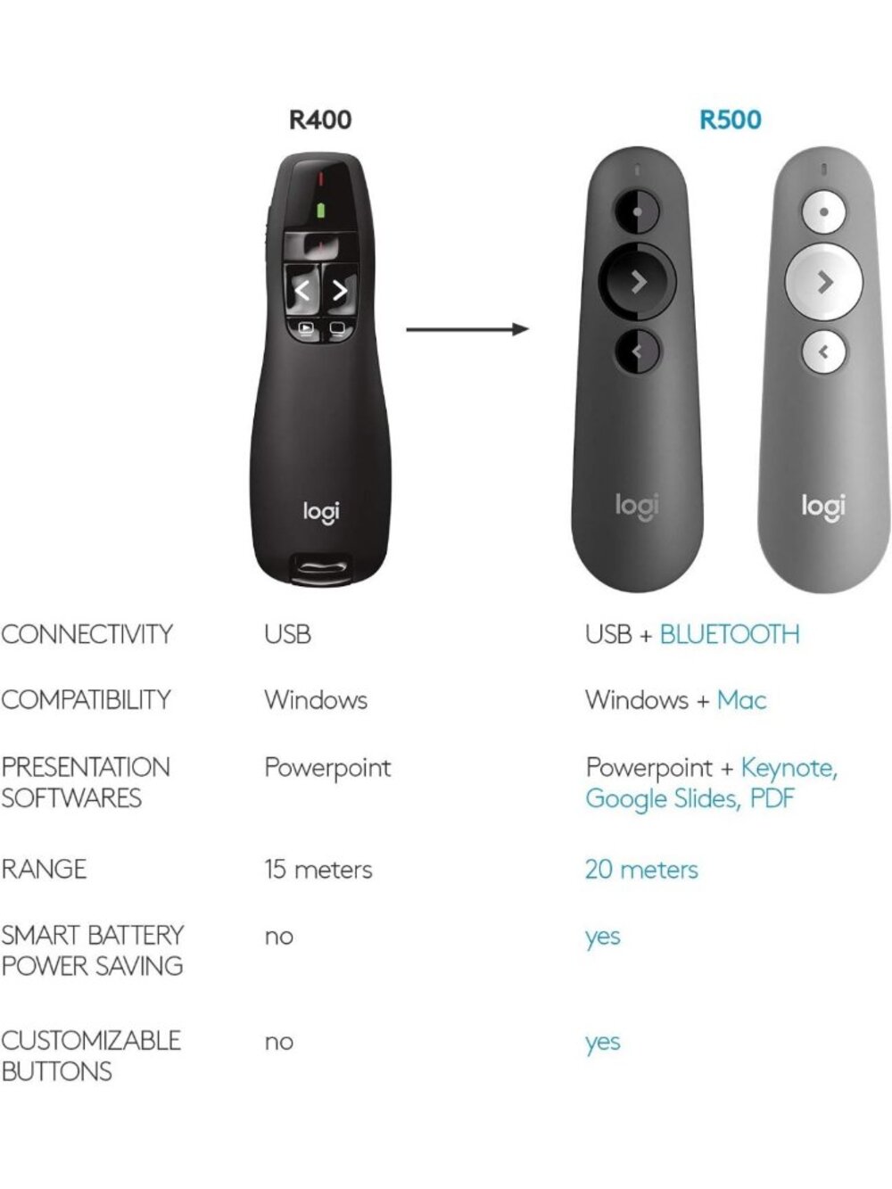 Wireless Presentation Clicker with Laser | USB-A PowerPoint Remote Control - Picture 8 of 10